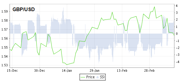 Forex znamena